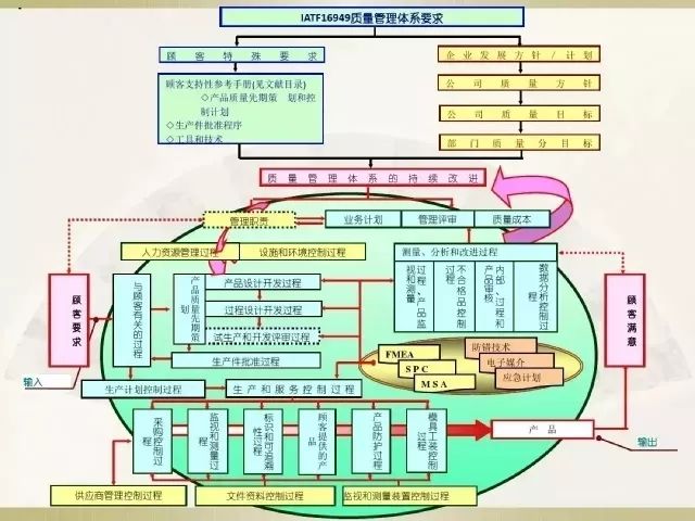 IATF16949质量管理体系要求